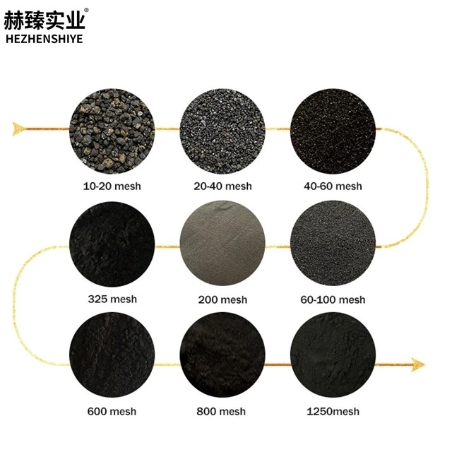 Iron powder for grinding wheel industry electronic materials welding rods metallurgical industry